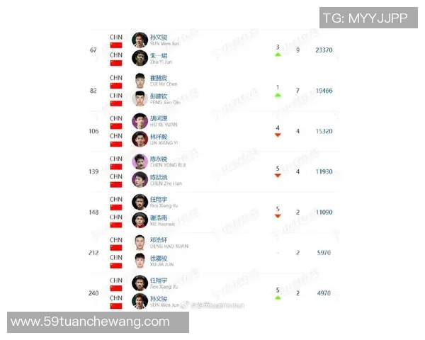 羽毛球实力榜单更新上海羽毛球队荣登第八名展现强劲实力 羽毛球实力榜单更新上海羽毛球队荣登第八名展现强劲实力