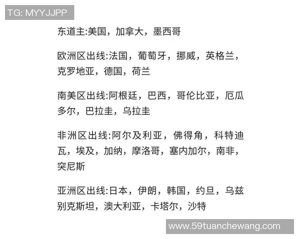 西班牙国家足球队在世界杯预选赛中以66分稳居积分榜首位 西班牙国家足球队在世界杯预选赛中以66分稳居积分榜首位