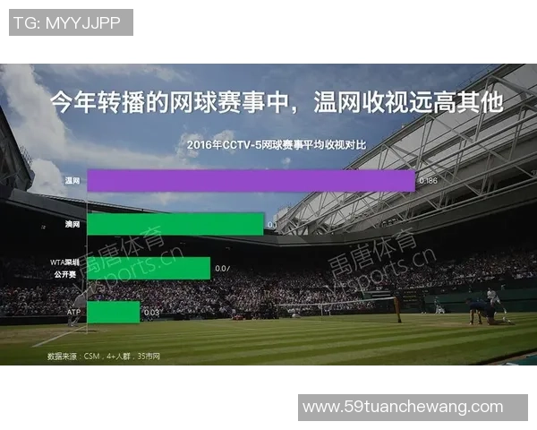 数据分析：重庆网球队的状态表现